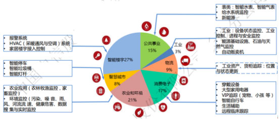 湖南三索物聯(lián)信息科技有限公司,湖南三索物聯(lián)信息科技,三索物聯(lián)信息,旋轉(zhuǎn)編碼器,智能航標(biāo),智慧路燈,智能航標(biāo)哪家好